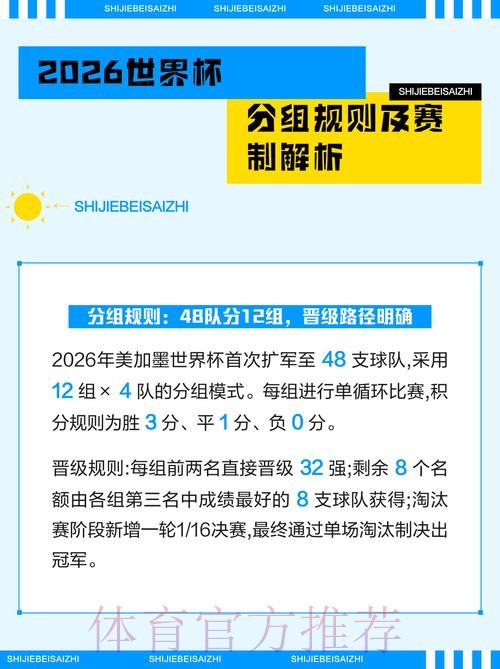 官方公布的2026世界杯投注最新规则