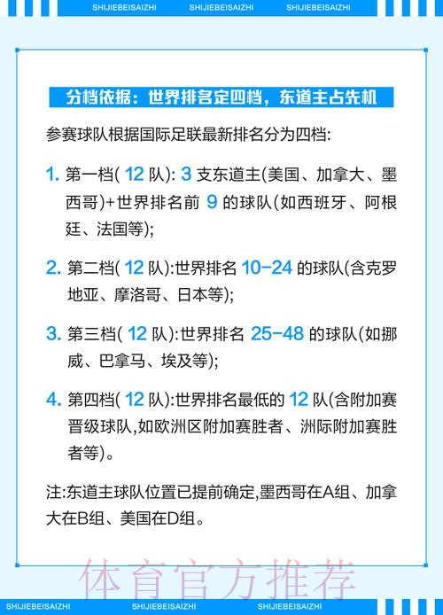 官方公布的2026世界杯投注最新规则 官方公布的2026世界杯投注最新规则